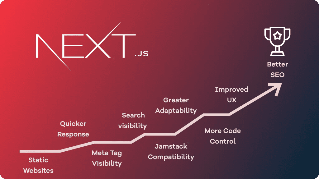 Next.js SEO in 2025